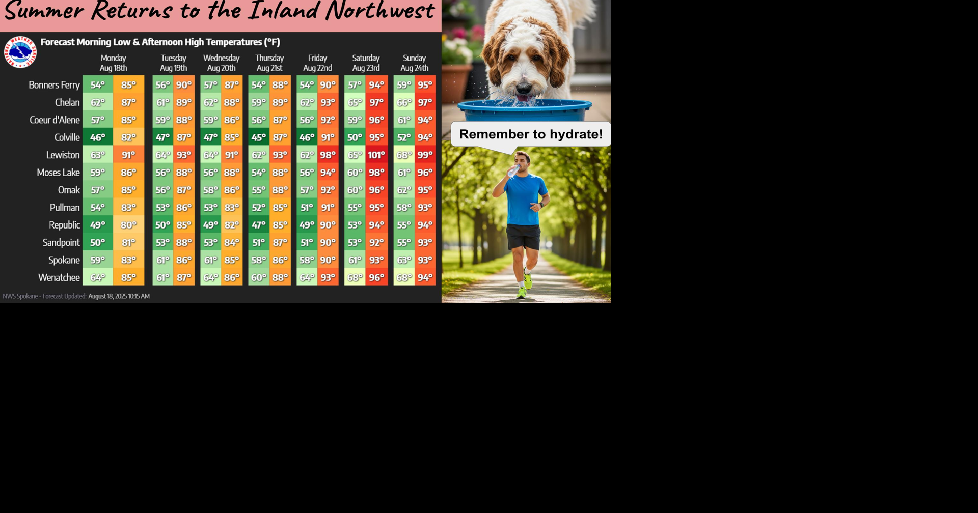 Warm This Week, Hot This Weekend | Weather | ncwlife.com