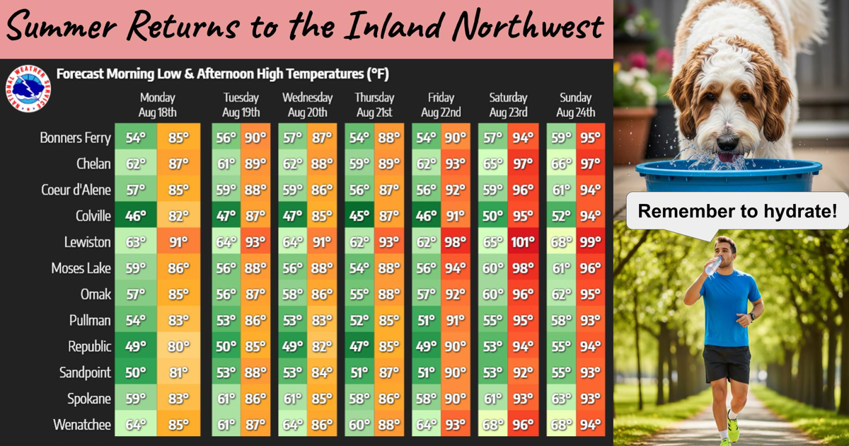 Warm Week Warm This Week, Hot This Weekend | Weather | ncwlife.com