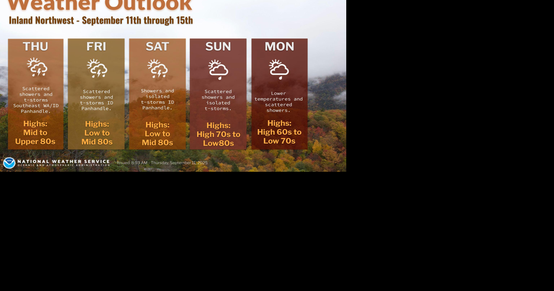 Beautiful Weather Through Saturday, Showers Sunday | News | ncwlife.com
