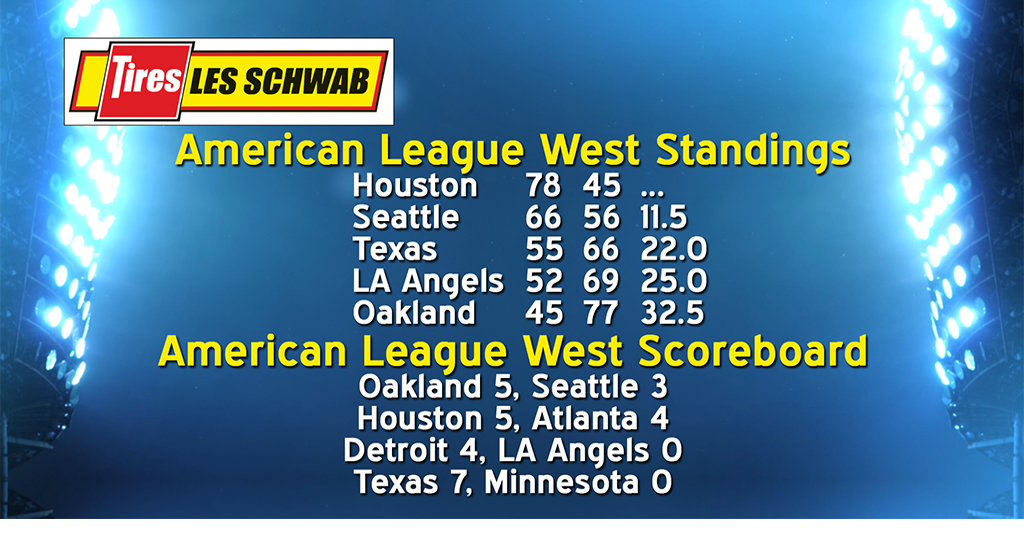 American League West Standings and Scoreboard 082222 Sports
