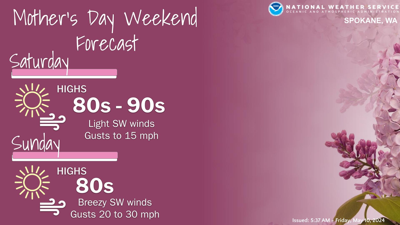 Mother's Day Weekend Weather | | ncwlife.com