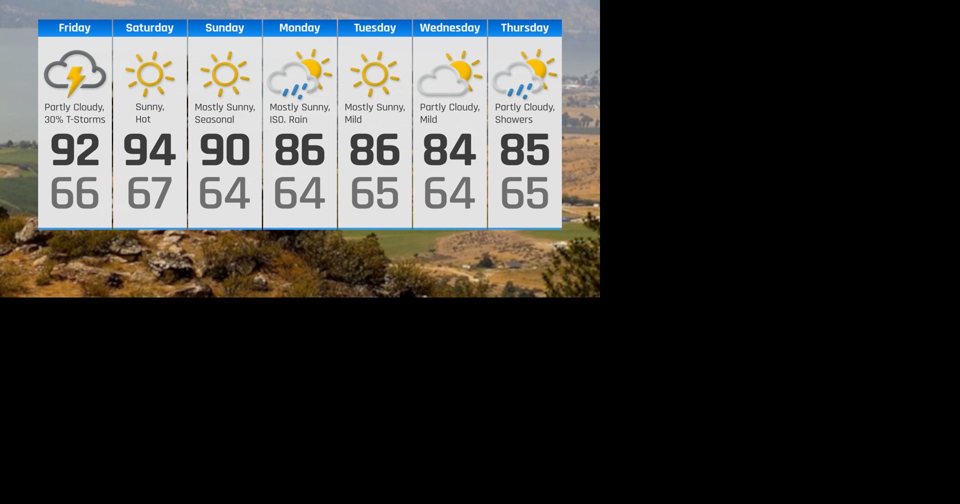Sunny & Hot This Weekend | Weather | ncwlife.com