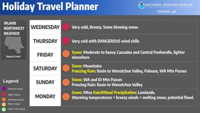 Holiday Travel Planner