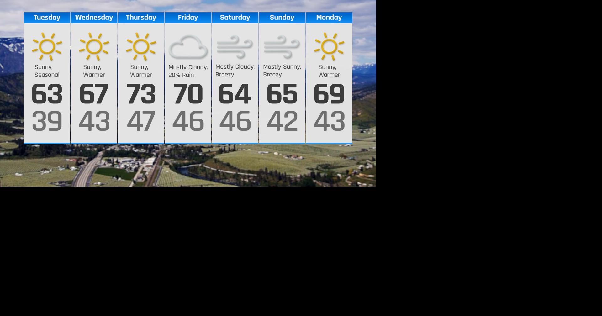 Sunny & Warmer Thursday & Friday | Weather | ncwlife.com