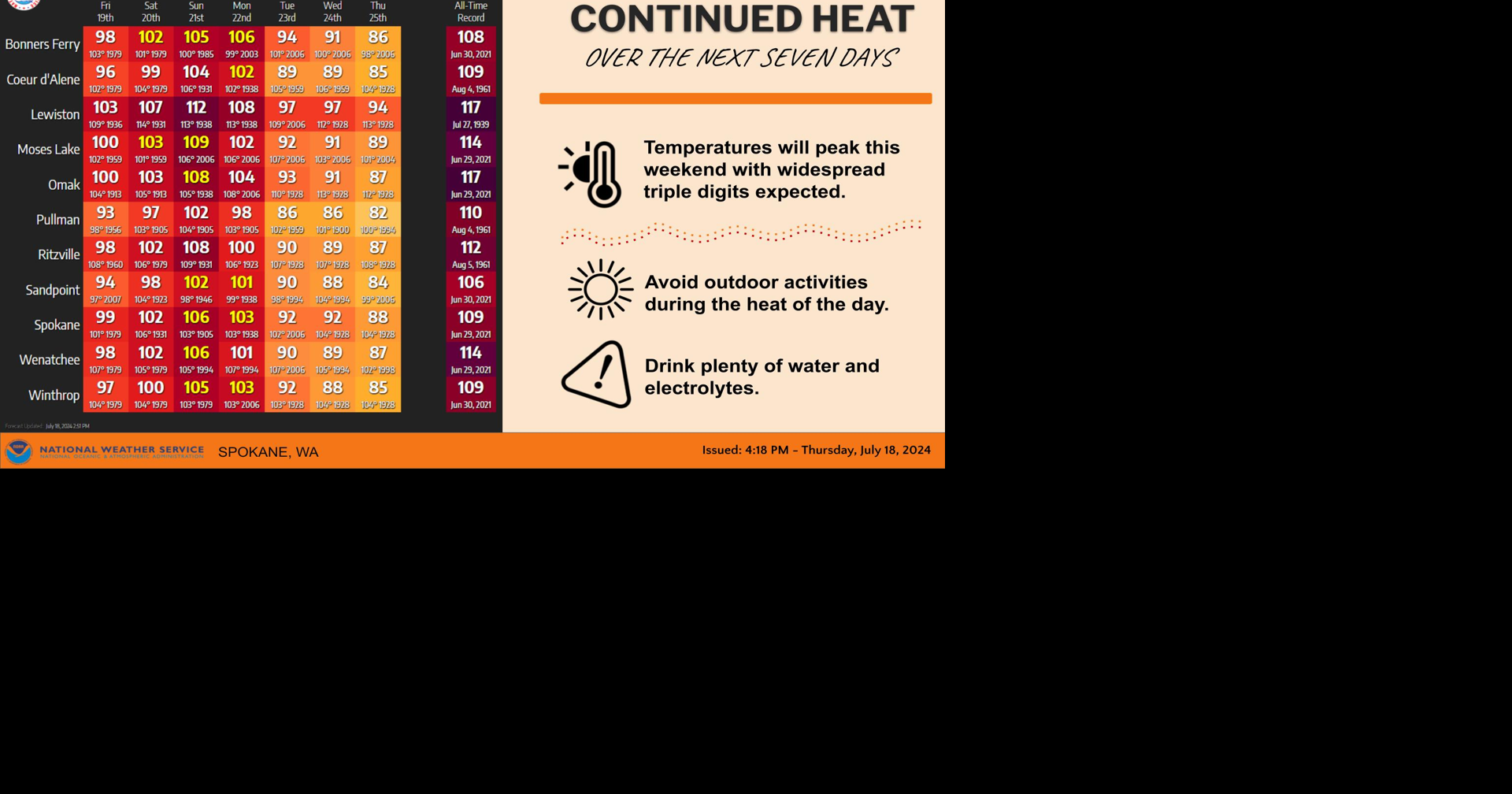Heat Advisory This Weekend, Cooler Next Week | Weather | ncwlife.com