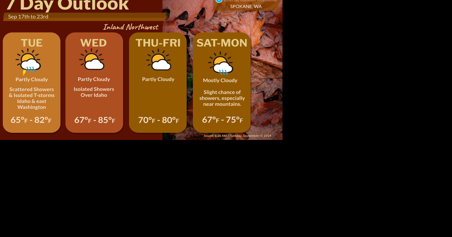 Extended Weather Forecast | Weather | ncwlife.com