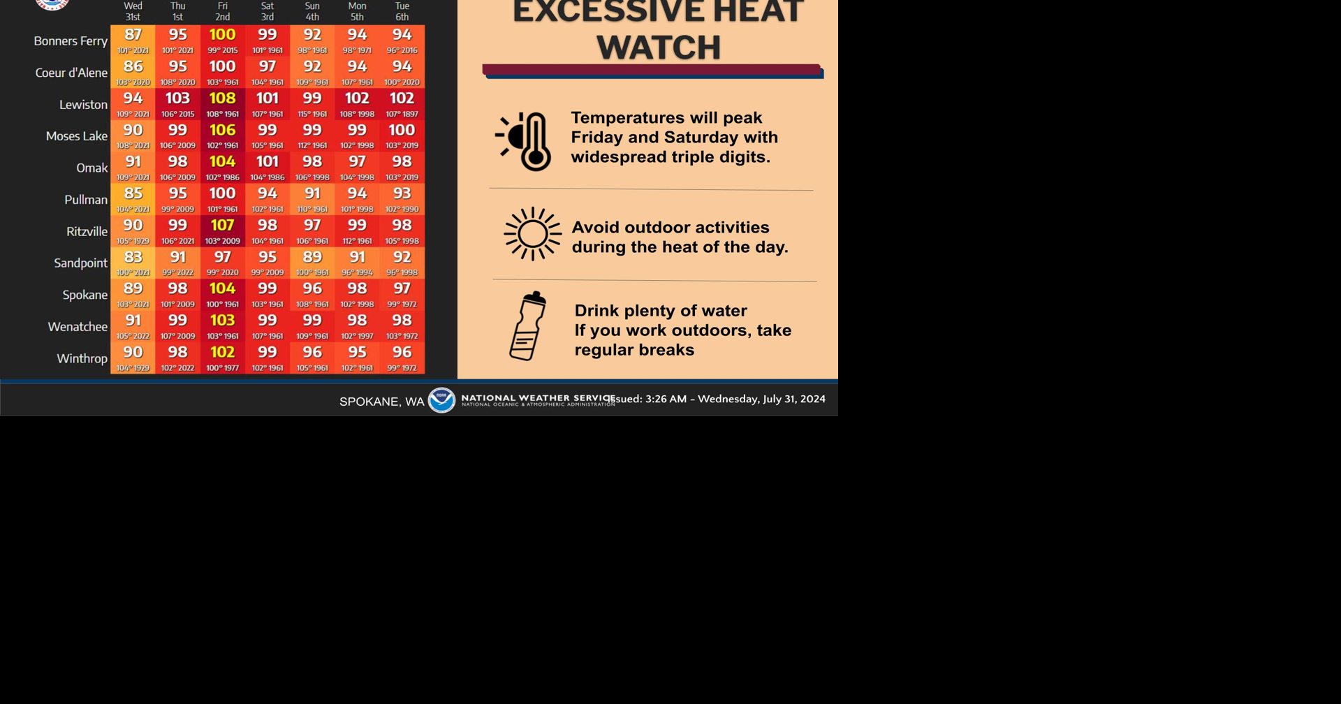 Excessive Heat Watch Friday & Saturday | Weather | ncwlife.com