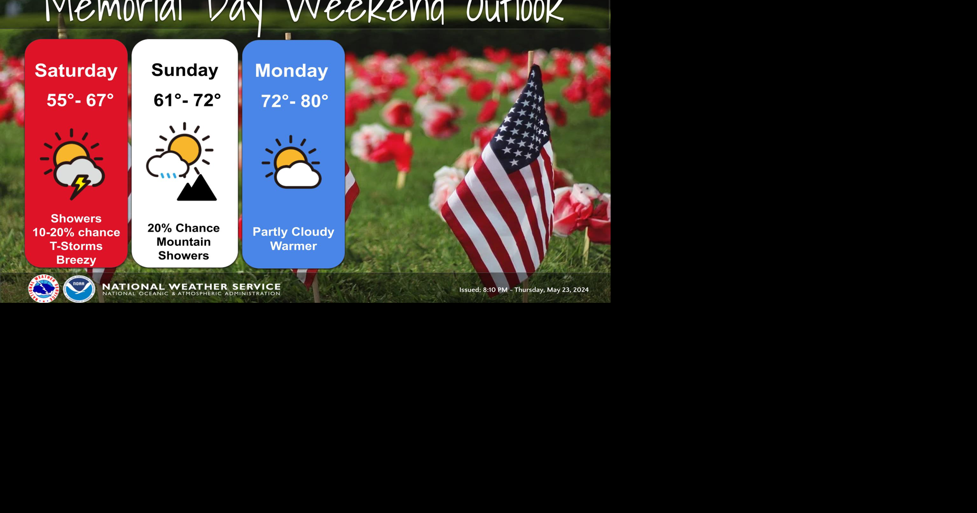 Memorial Day Weekend Weather Forecast Weather