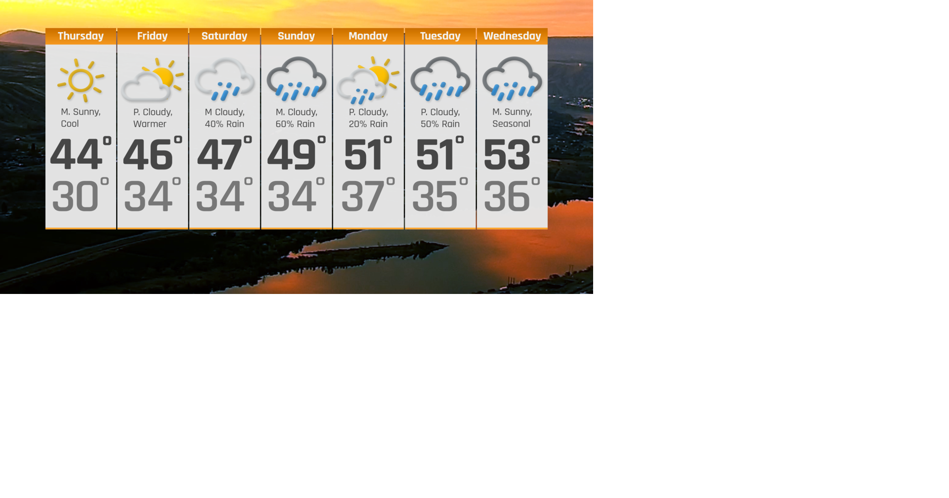 Wet and Warmer This Weekend | Weather | ncwlife.com