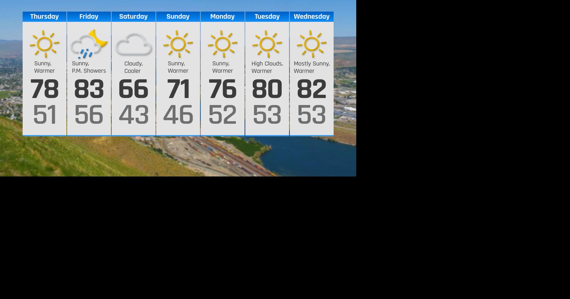 7 Day Weather Forecast | Weather | ncwlife.com