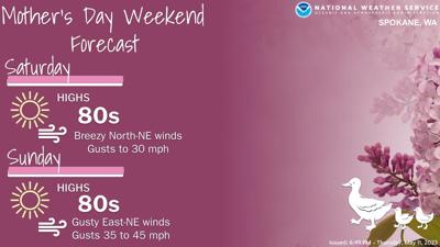 Mother's Day Weekend Weather