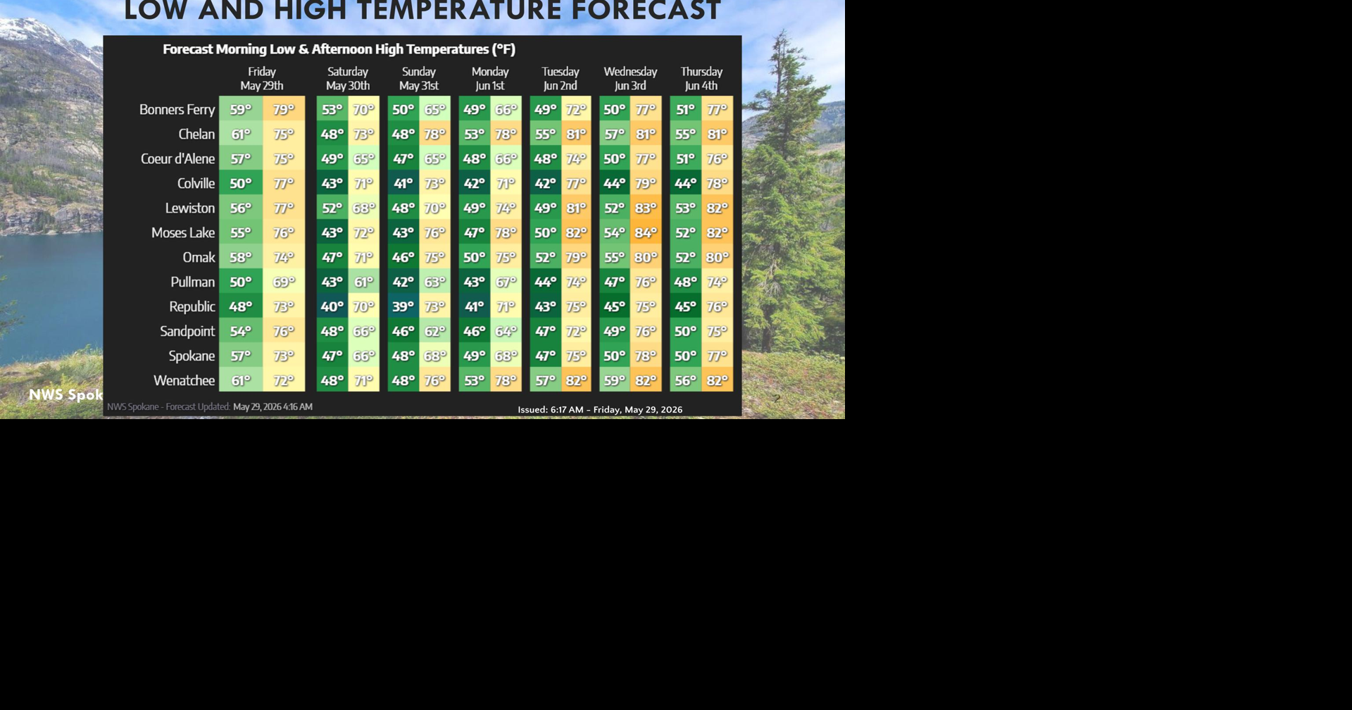 Cooler This Weekend