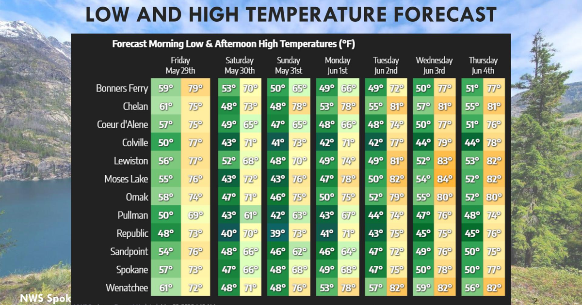 Cooler This Weekend