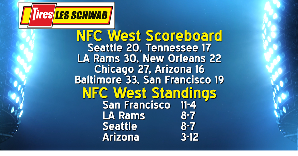 NFC West Scoreboard and Standings 122623 Sports