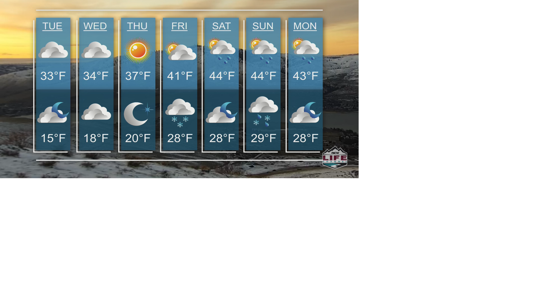 Weather 2-20-18 | Weather | ncwlife.com