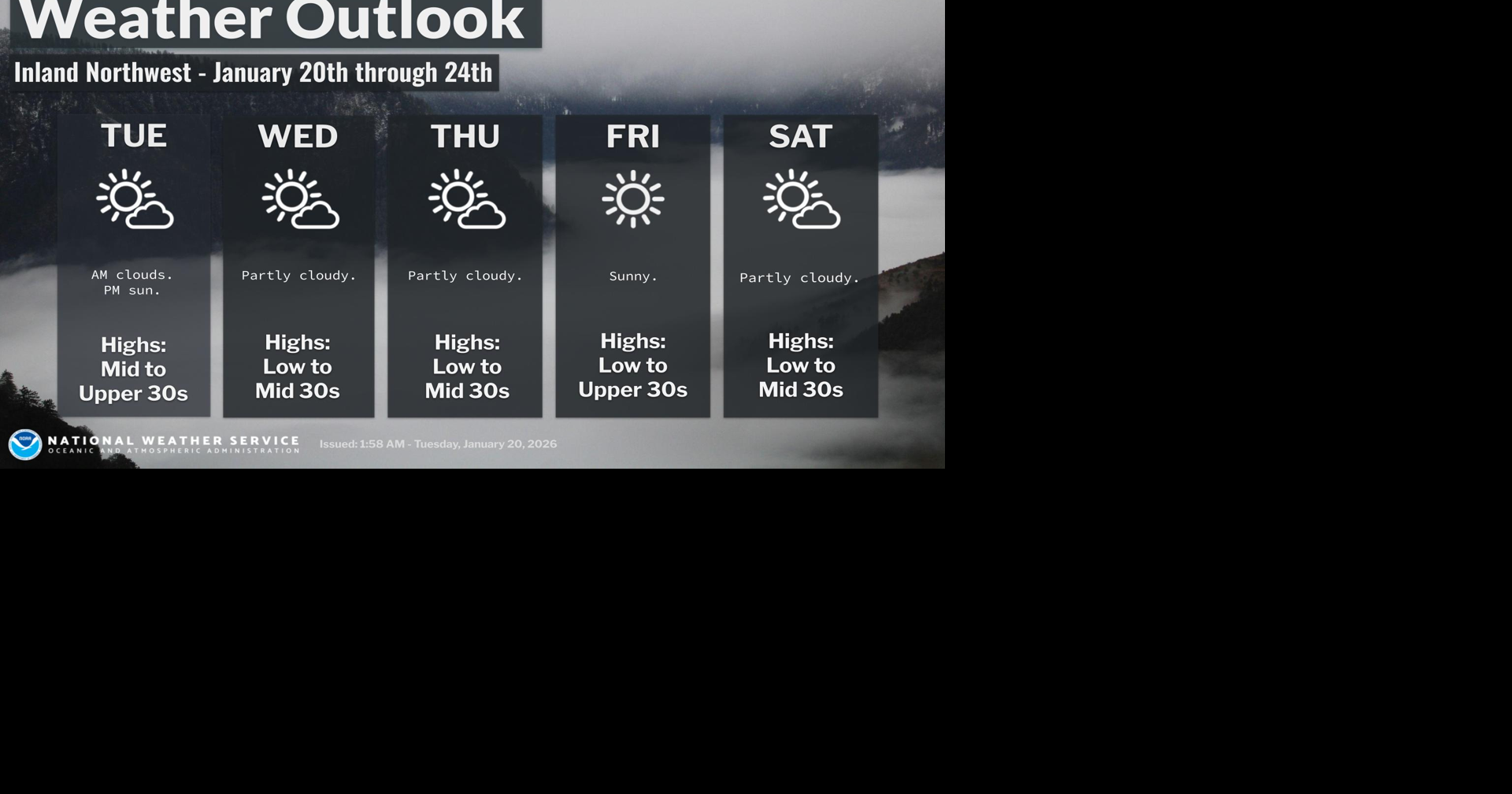 Quiet Weather | News | ncwlife.com