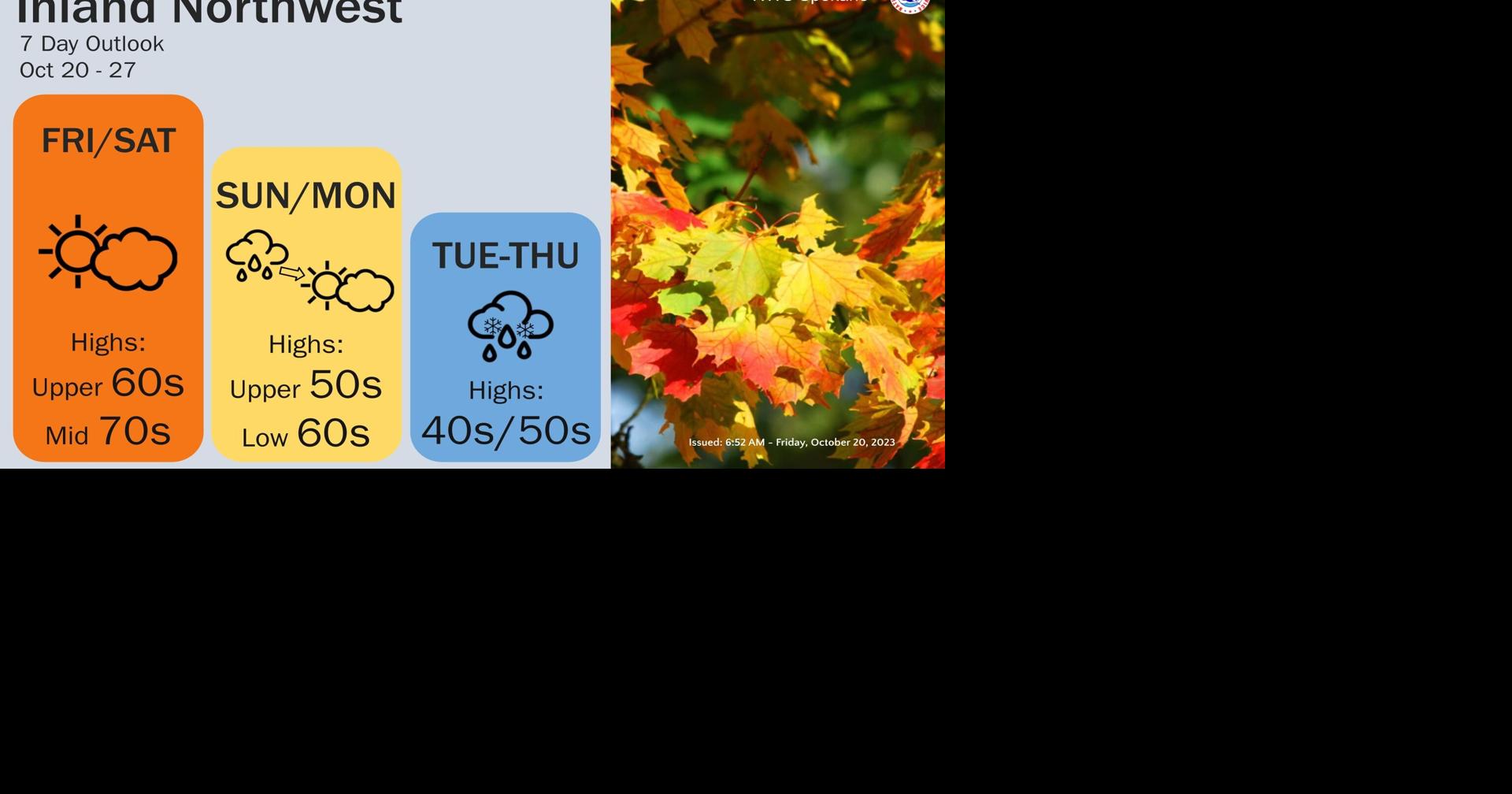 Inland Northwest Weather | Weather | ncwlife.com