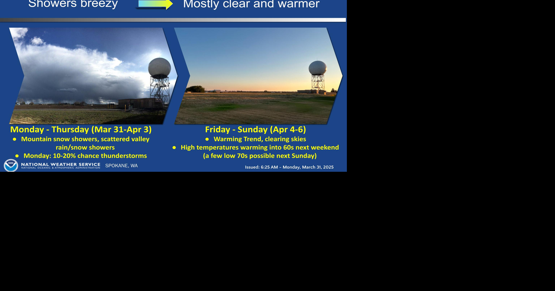 Sunny and Warmer Later This Week | Weather | ncwlife.com