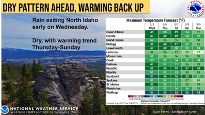 Dry and Warmer Weather Ahead | Weather | ncwlife.com