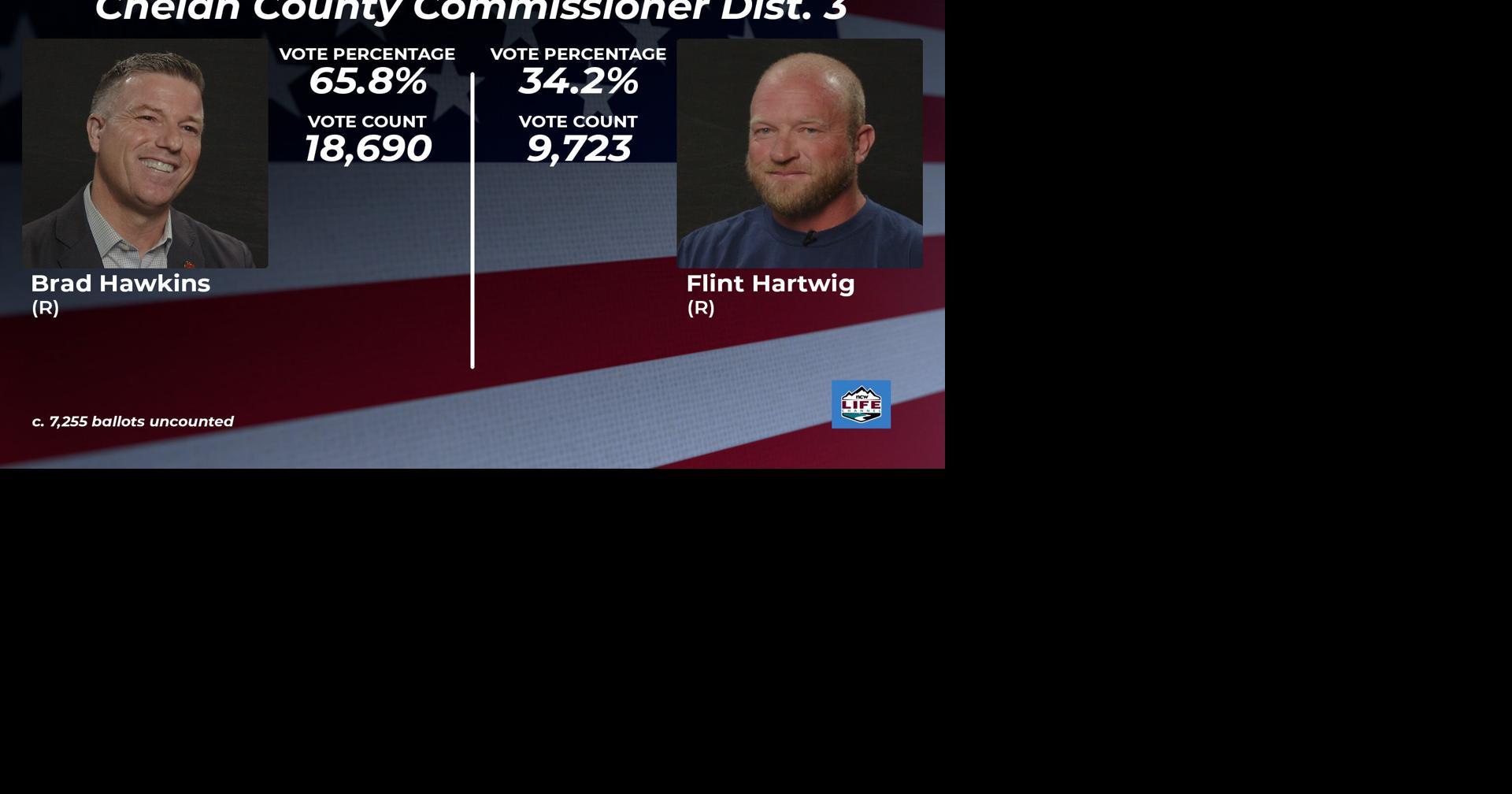 Election '24: Hawkins heads to Chelan County seat in a landslide | News ...