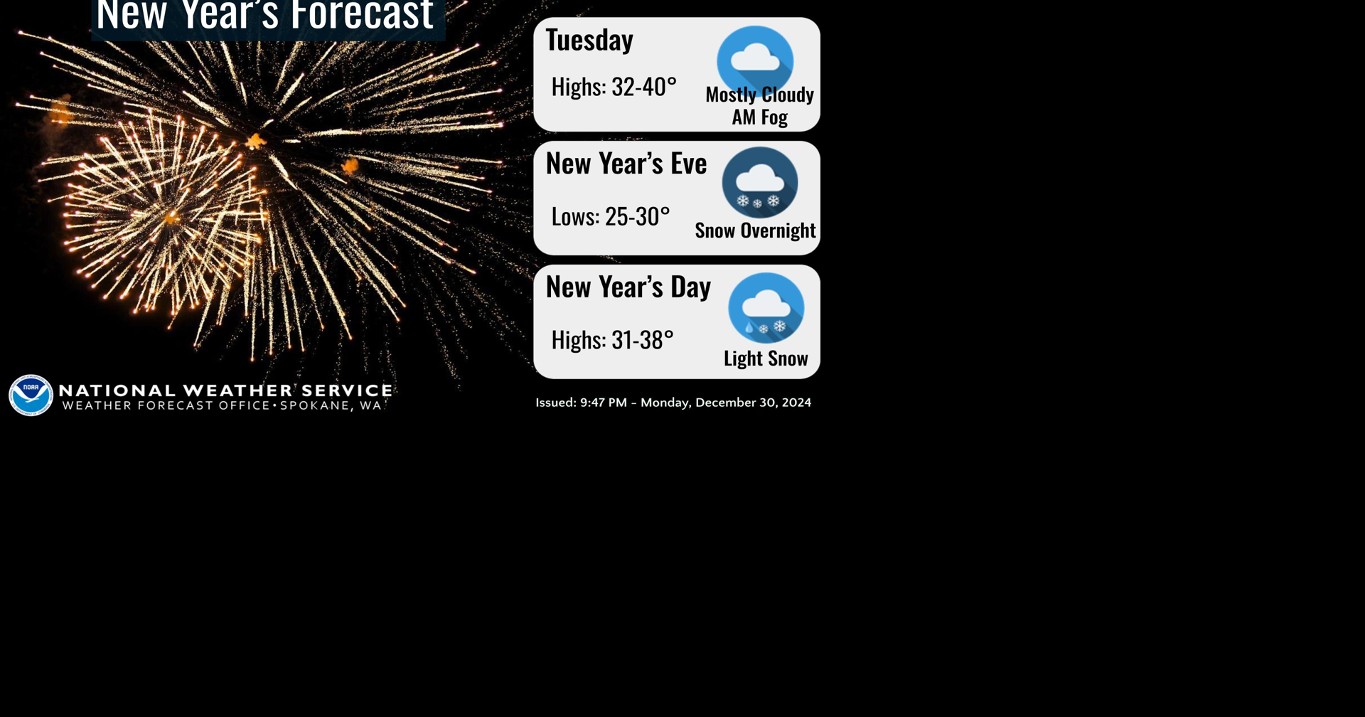 New Year's Day Weather Forecast | Weather | ncwlife.com
