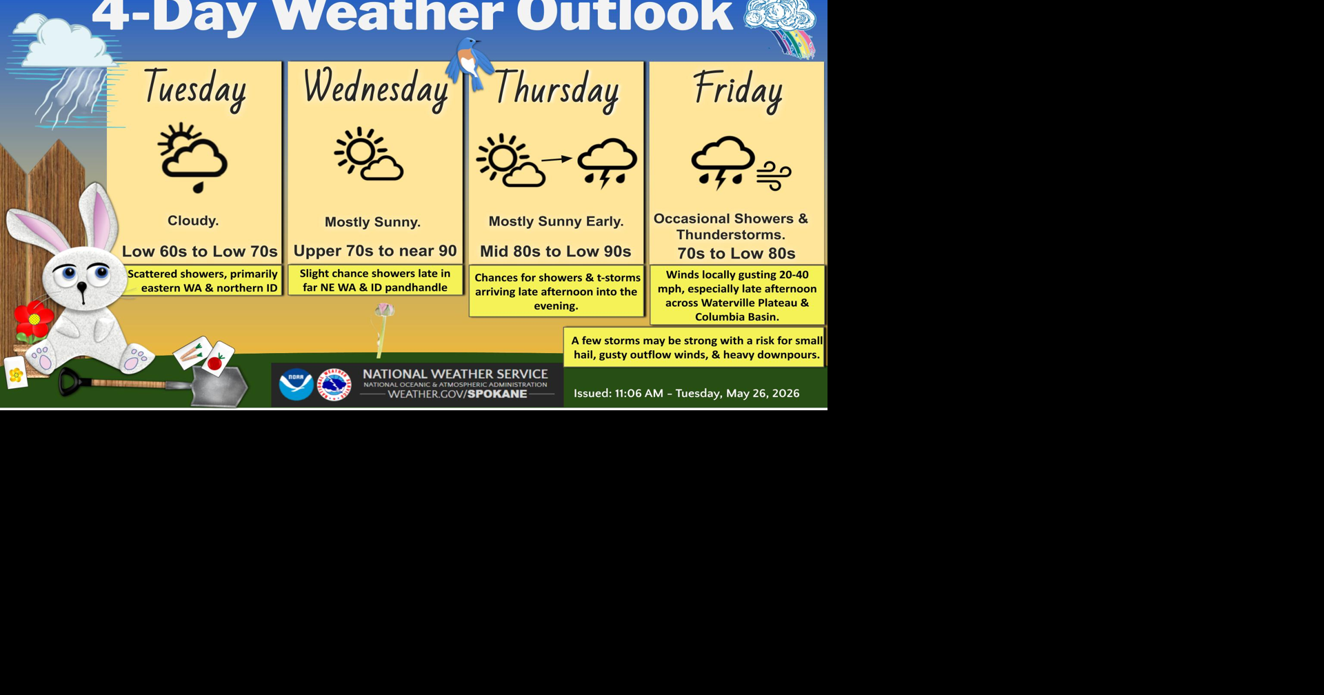 Unseasonably Warm Weather Ahead with T-Storms