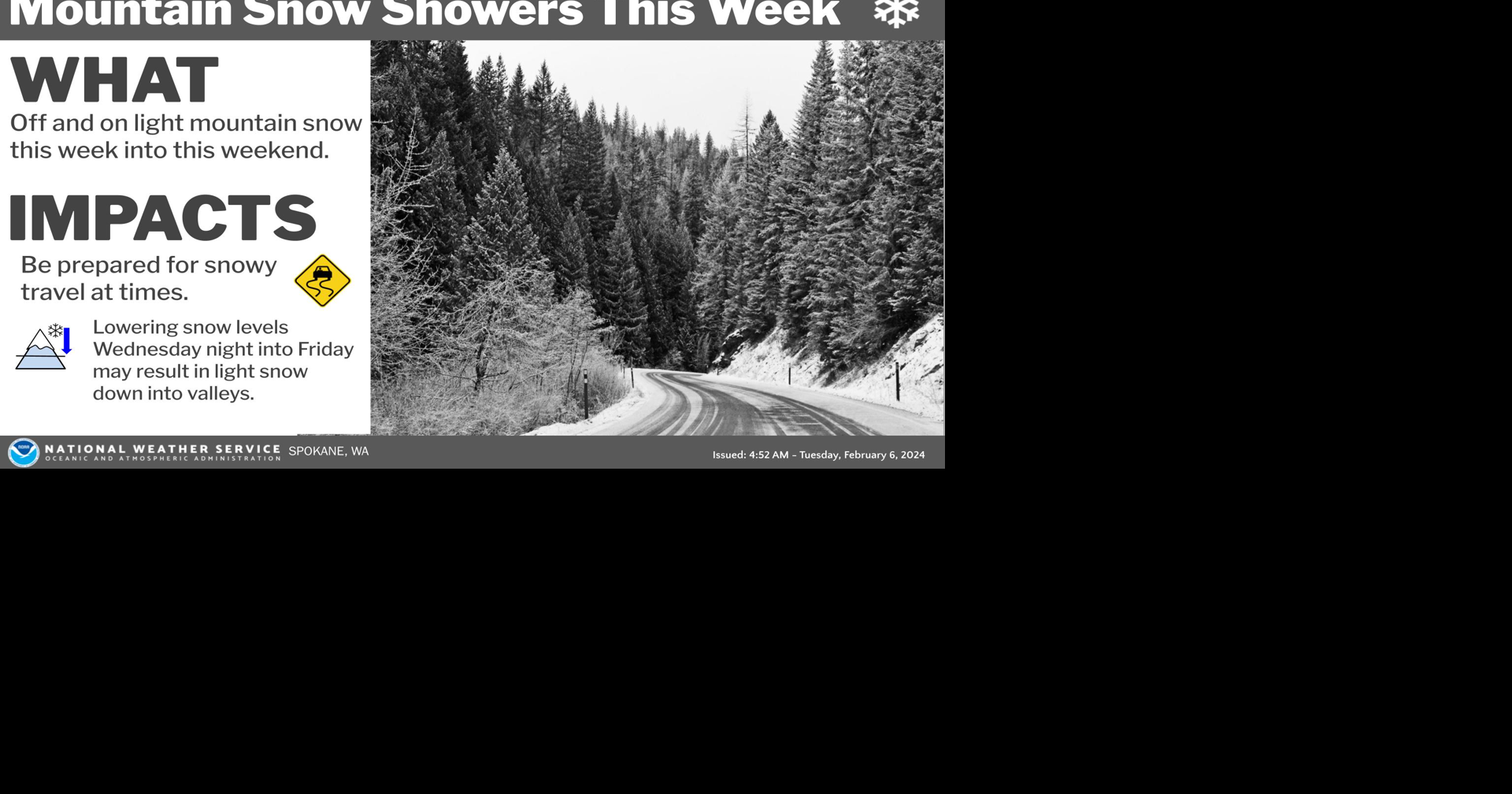 Mtn. Snow This Week Weather