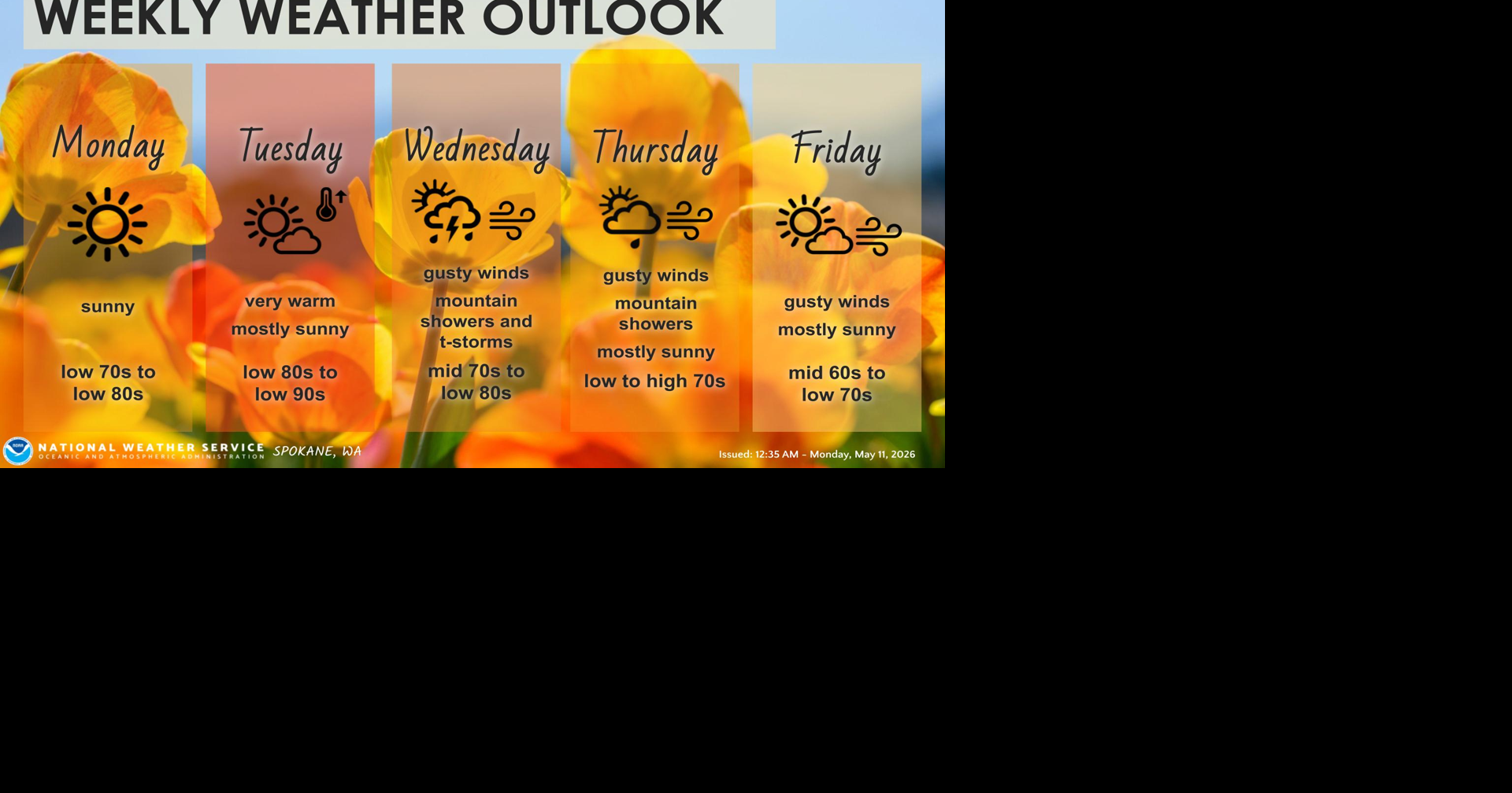 Windy and Cooler by Mid-Week | News | ncwlife.com