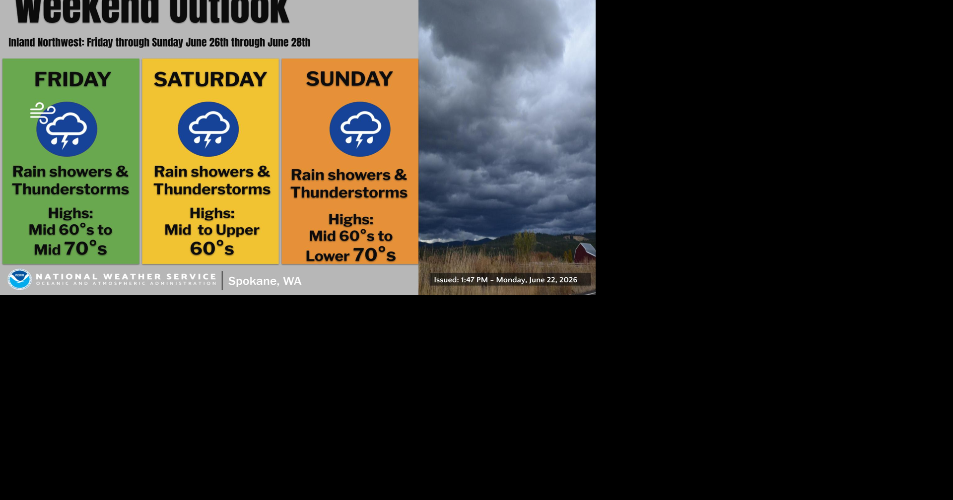 Weather Changes Friday
