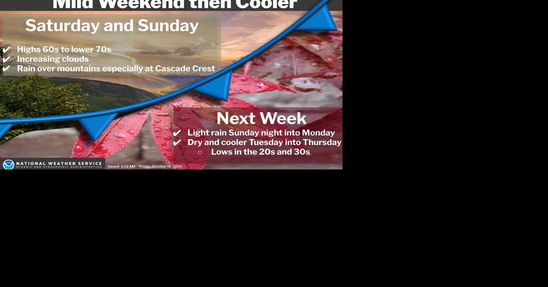 Warm & Wet This Weekend | Weather | ncwlife.com