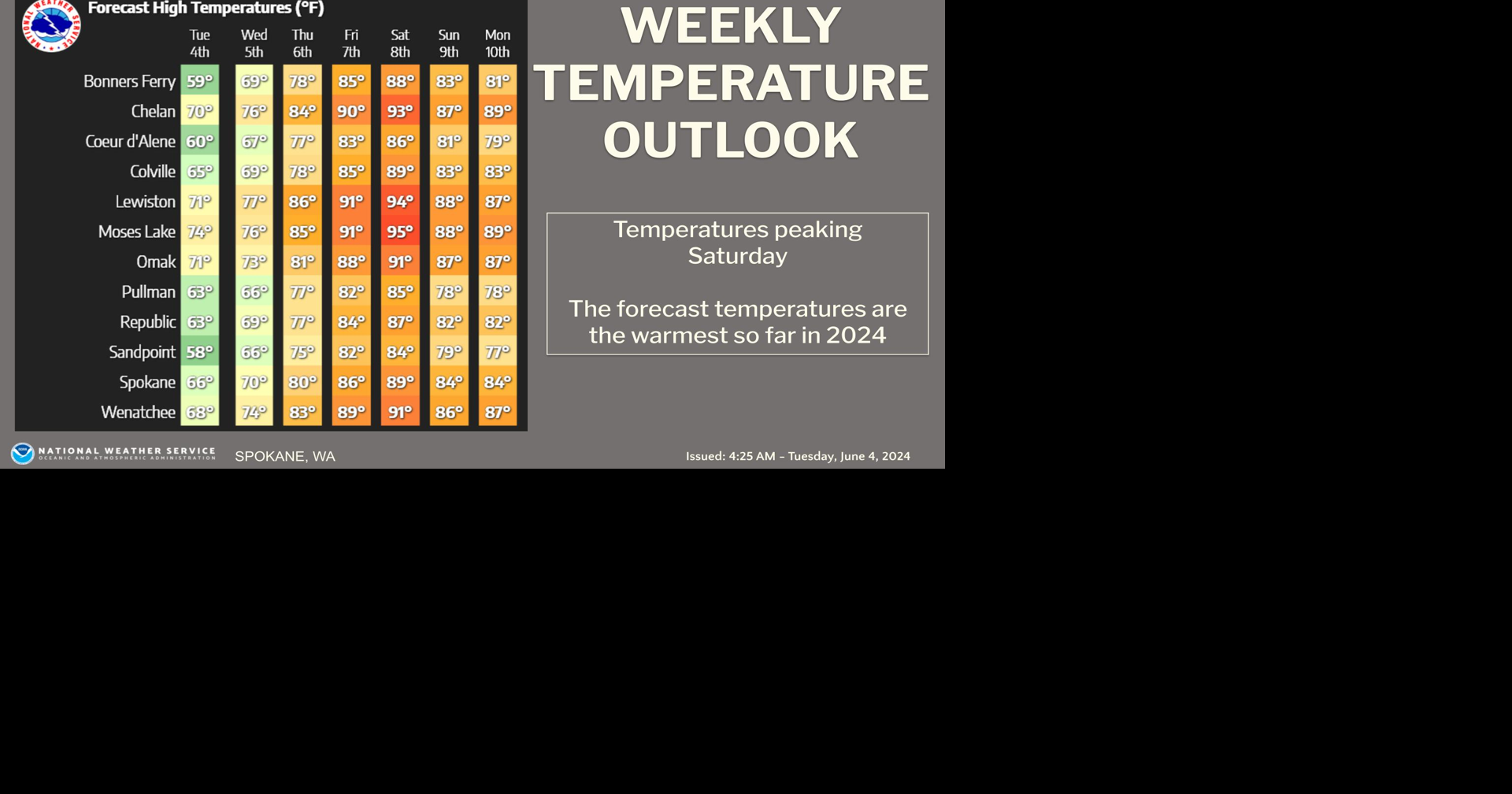 Heat Wave Begins Thursday | Weather | ncwlife.com