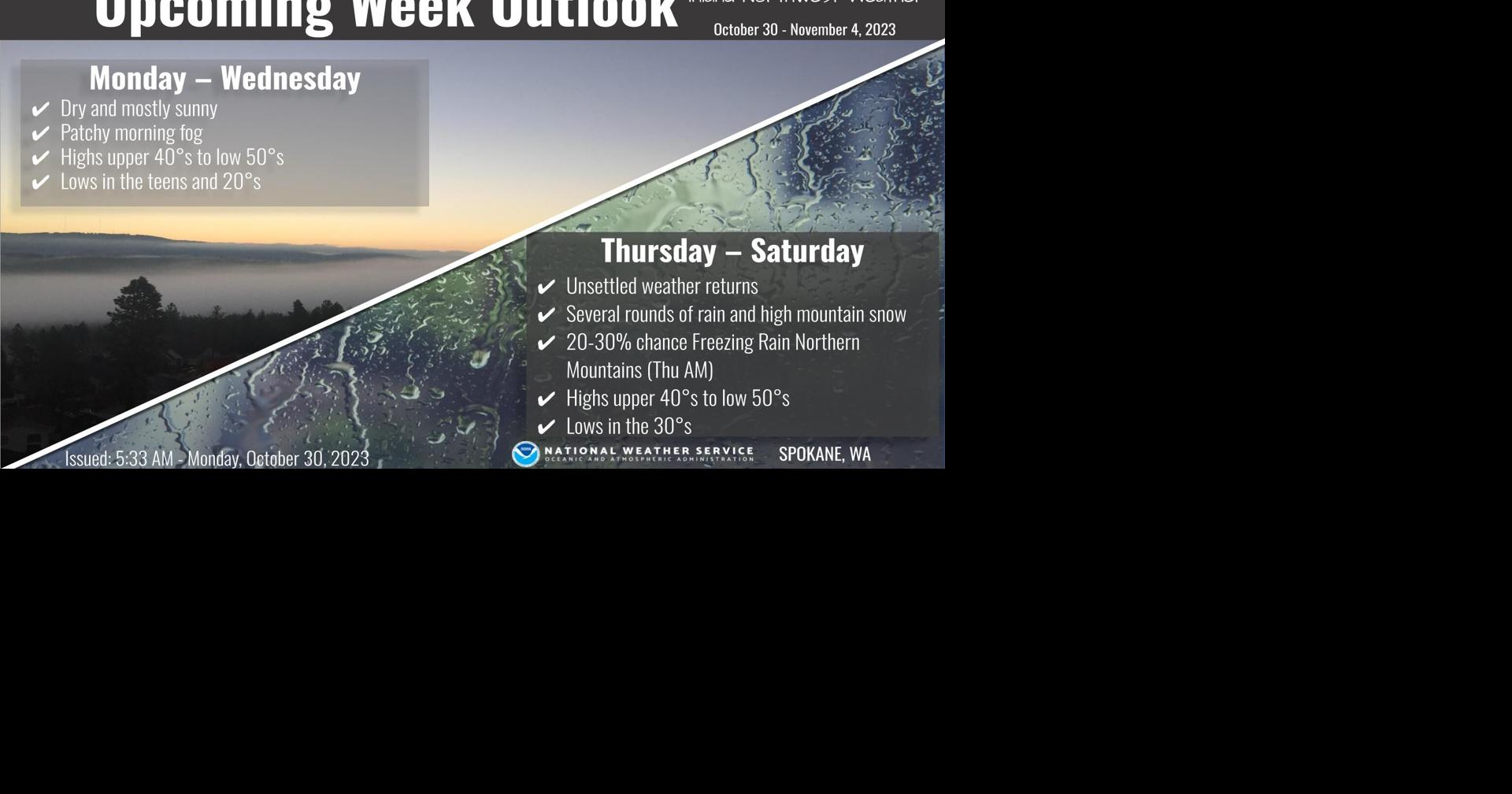 Wet Weather Ahead | Weather | ncwlife.com