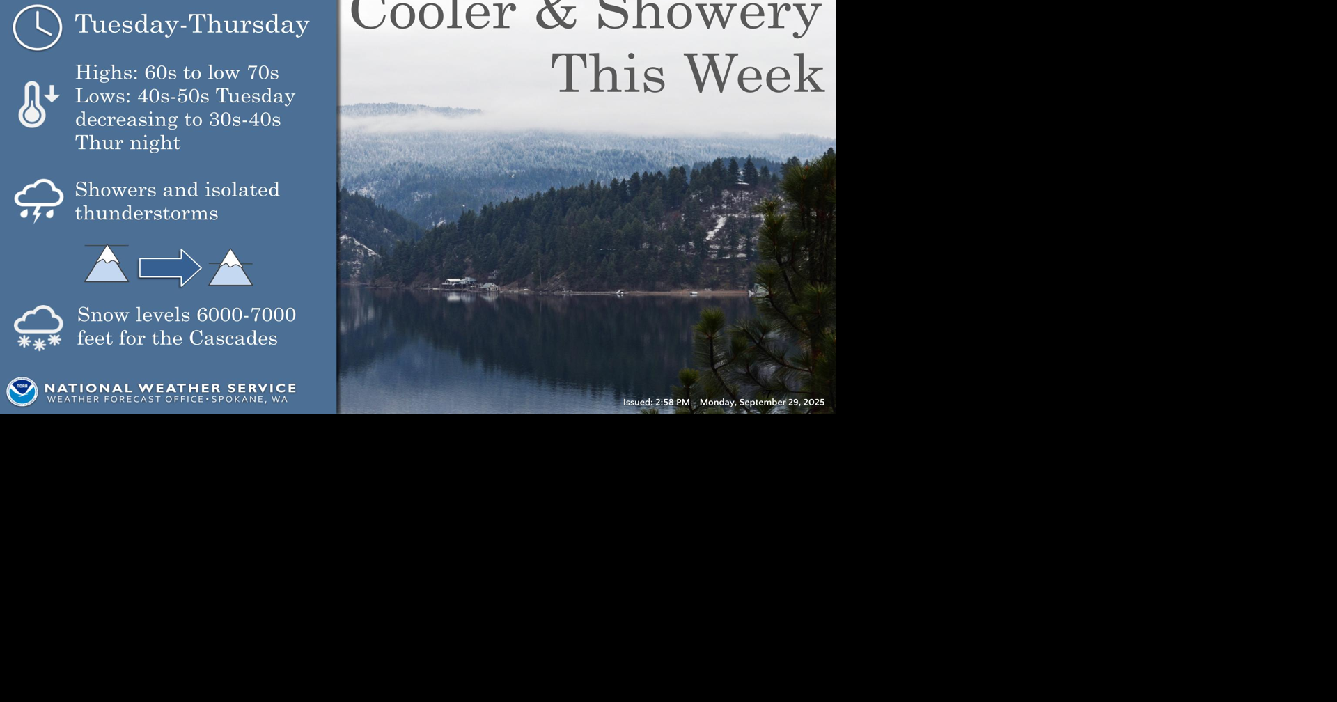 Cooler With Showers | Weather | ncwlife.com