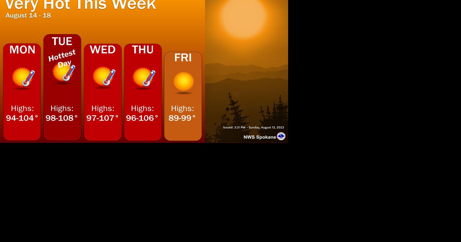 Scorching Hot This Week! | Weather | ncwlife.com