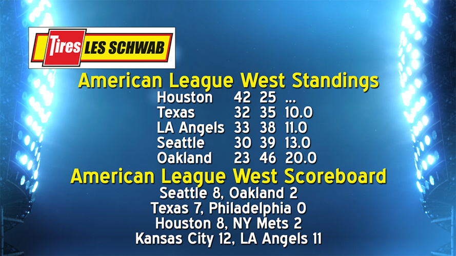 American League West Standings and Scoreboard 06-22-22