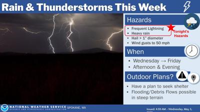 Thunderstorms Possible Thursday