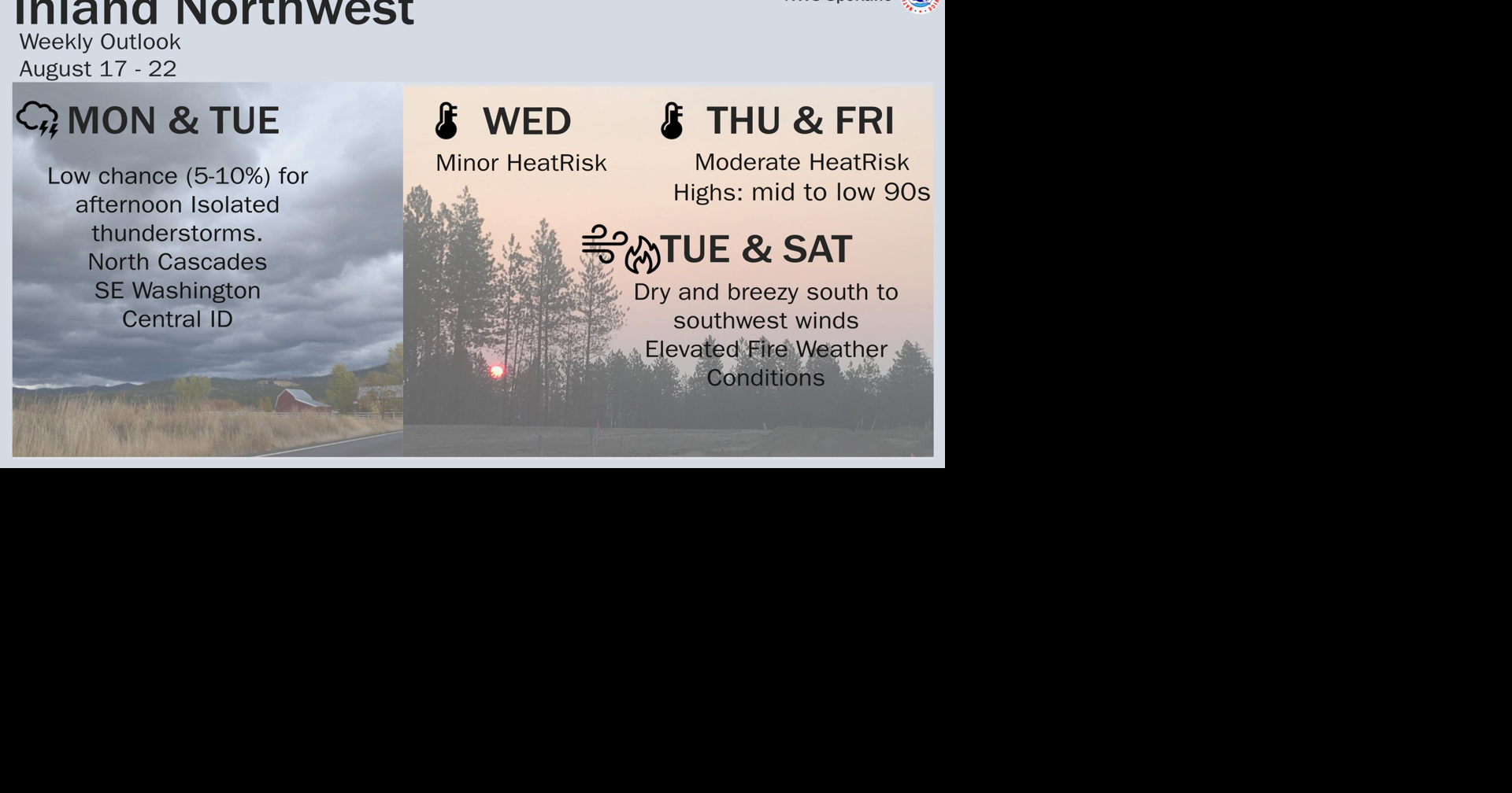 Weather This Week