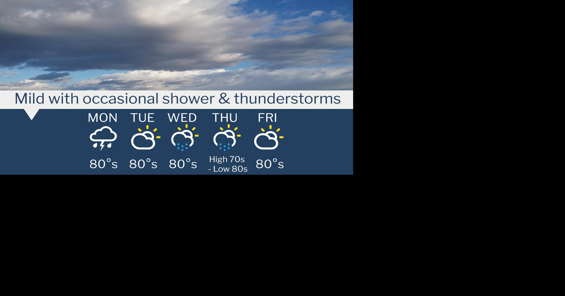 Mild with Mid-Week Showers | Weather | ncwlife.com
