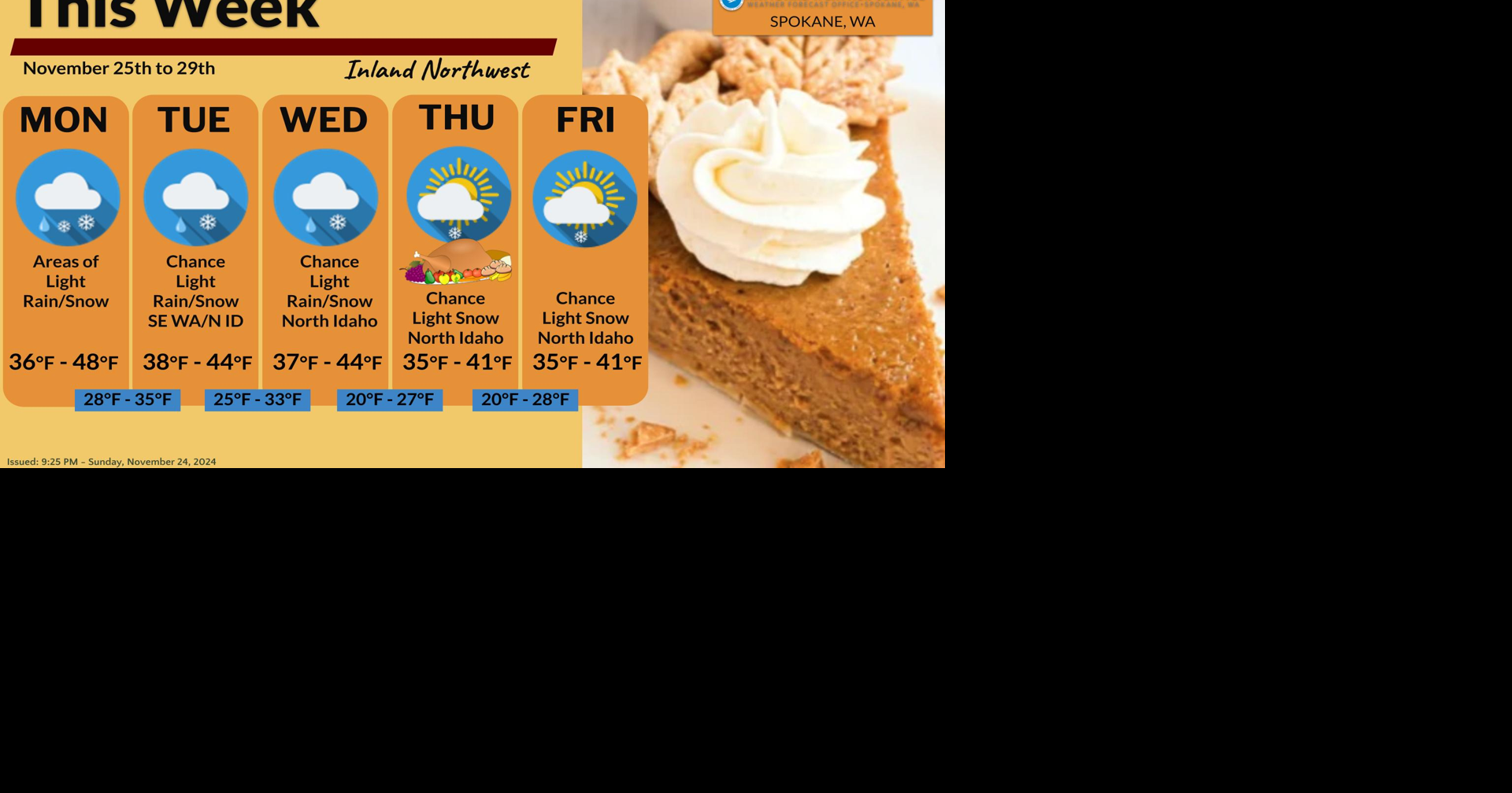 Weather This Week | Weather | ncwlife.com