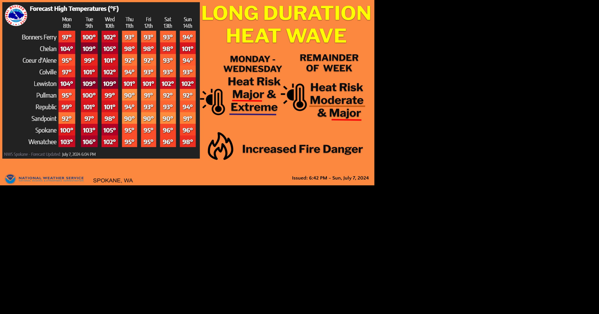 Excessive Heat Warning This Week | Weather | ncwlife.com