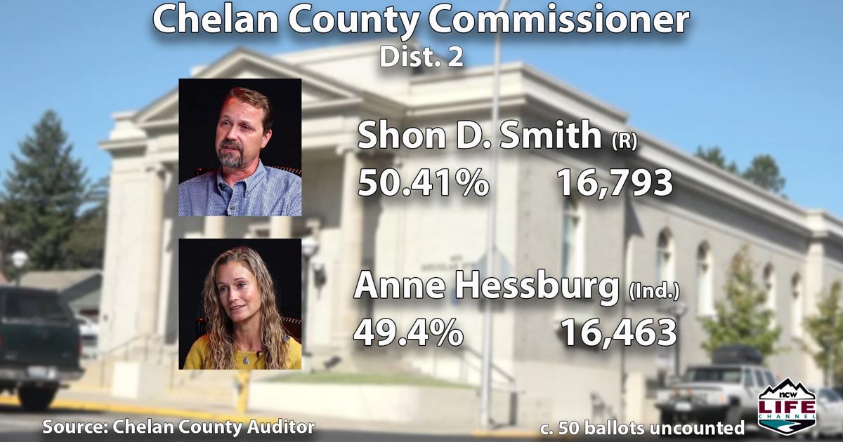Shon Smith elected newest Chelan County commissioner | News | ncwlife.com