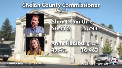 Chelan County commissioner results FINAL