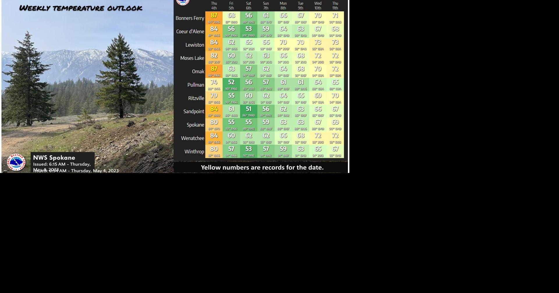 Much Cooler Weather Ahead | Weather | ncwlife.com
