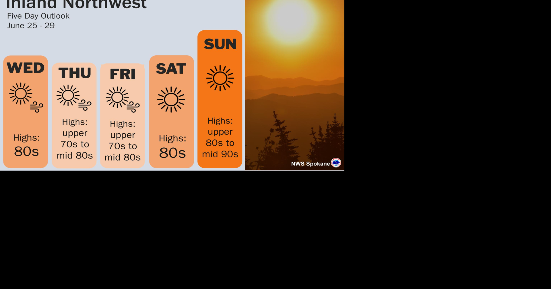 Cooler Thursday & Friday, Much Warmer This Weekend | Weather | ncwlife.com