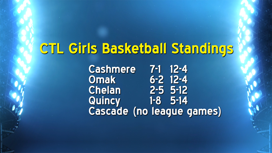 Updated league basketball standings Sports