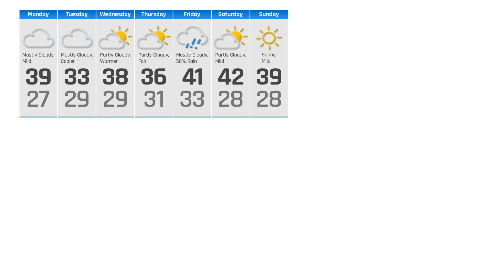 Clouds and Fog Through the Week | Weather | ncwlife.com
