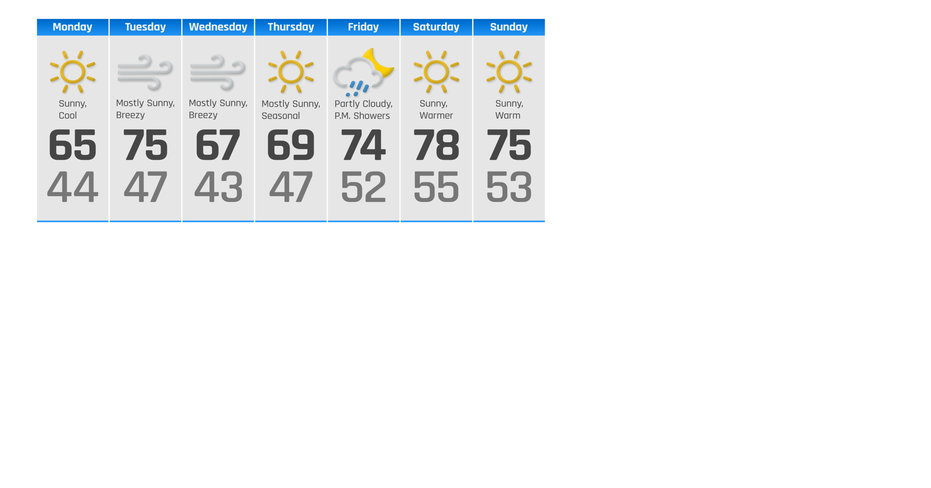 Windy & Warmer Tuesday & Wednesday | Weather | ncwlife.com