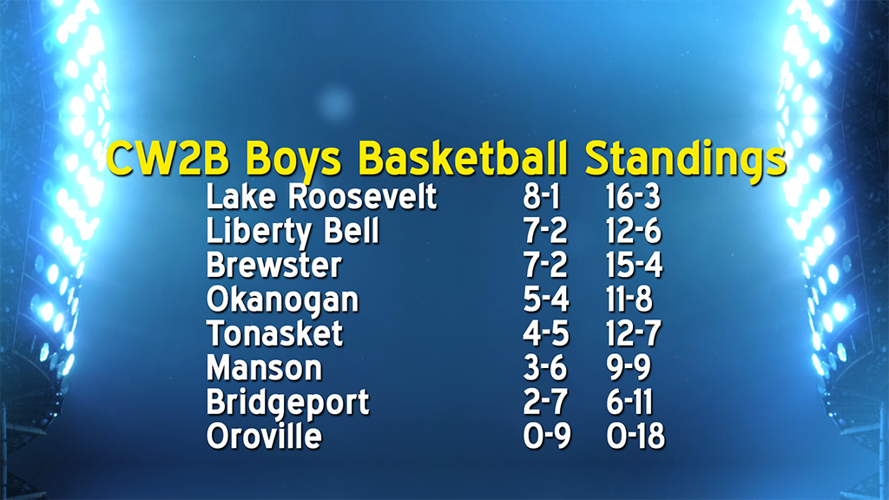 Updated league basketball standings Sports