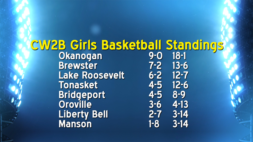 Updated league basketball standings Sports