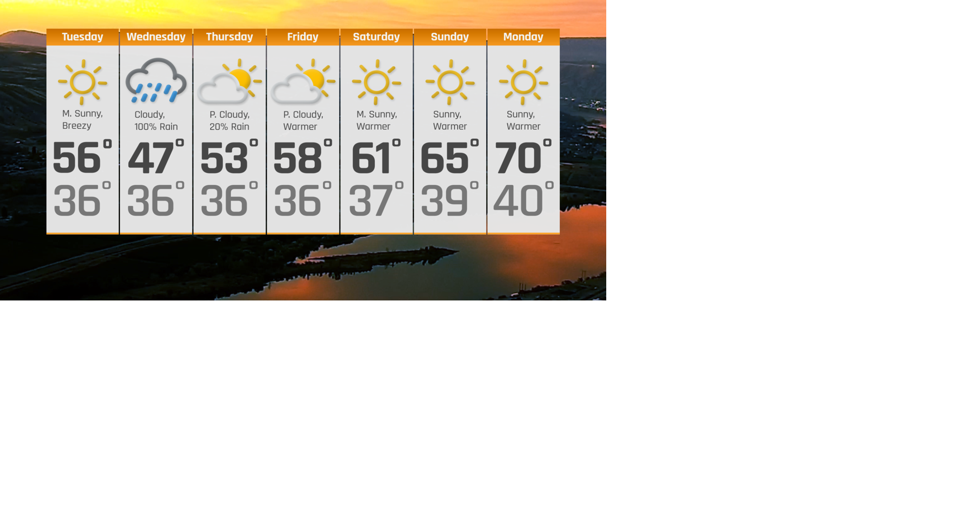7-Day Forecast | Weather | ncwlife.com